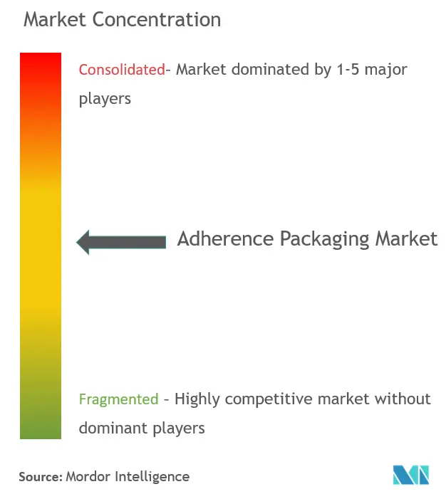 Adherence Packaging Market