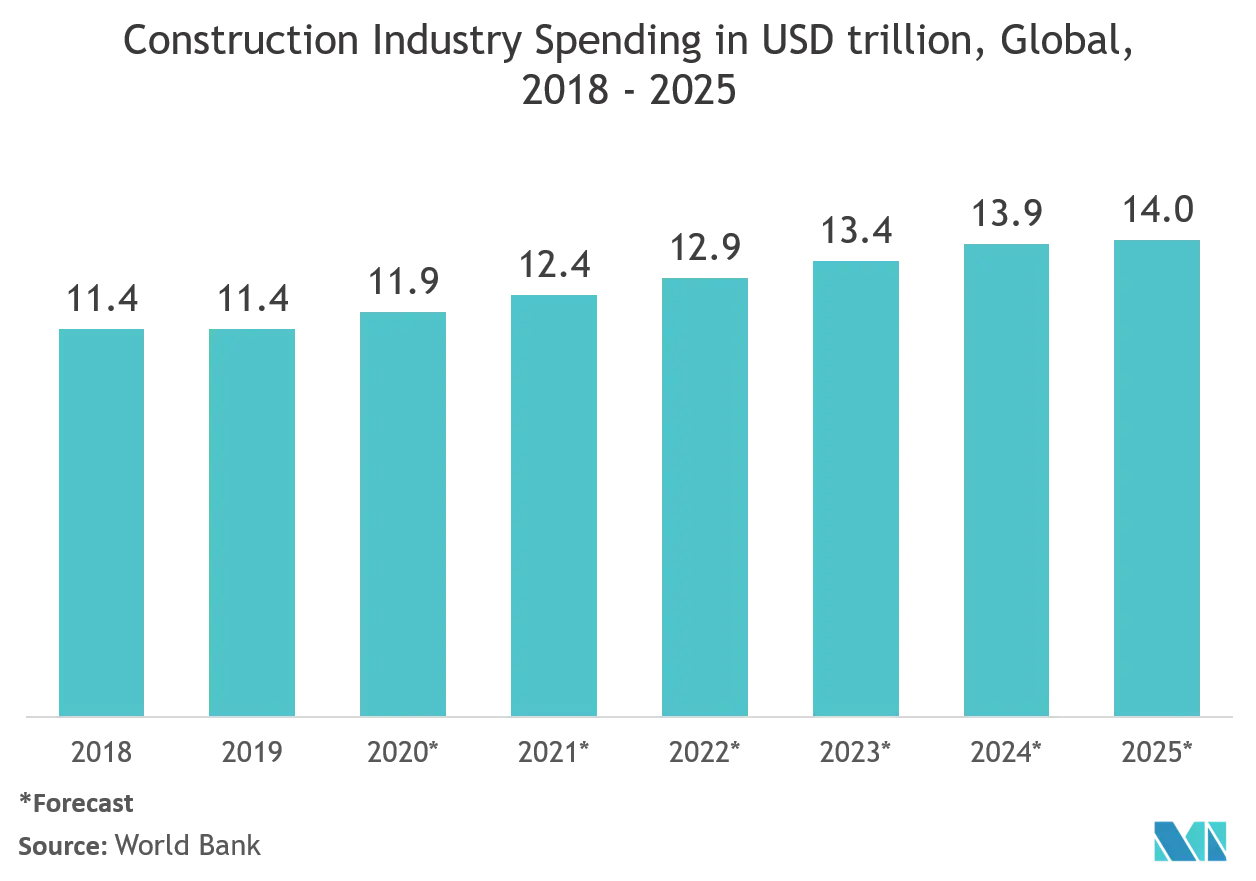 Construction Spending Graph.webp