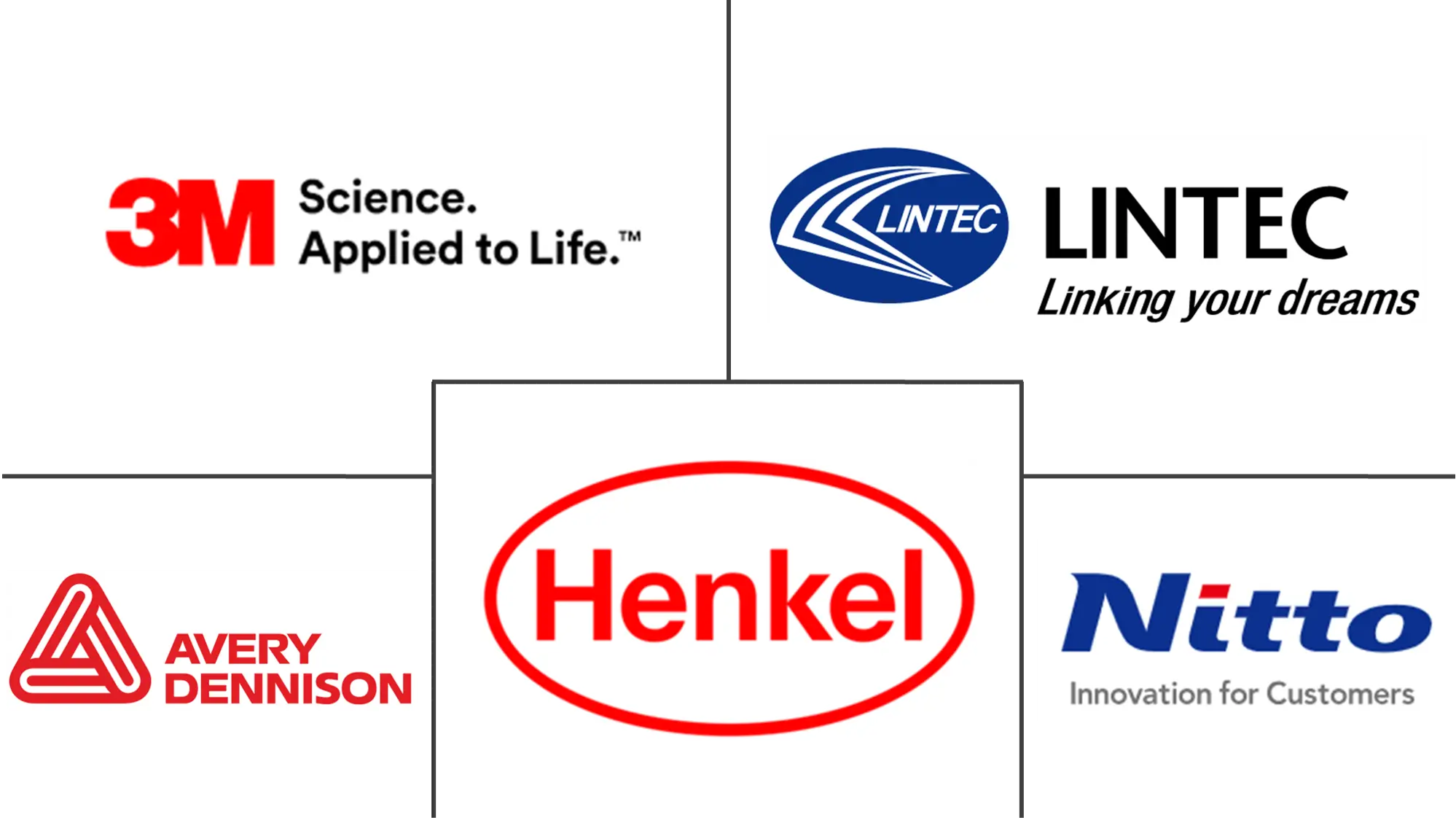 Major players in Adhesive Films industry