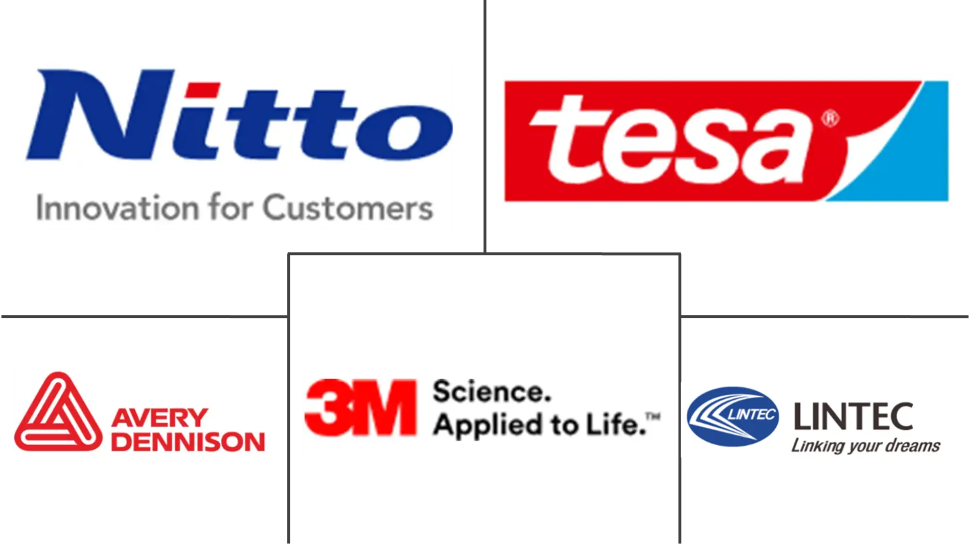 Major players in Adhesive Tapes industry
