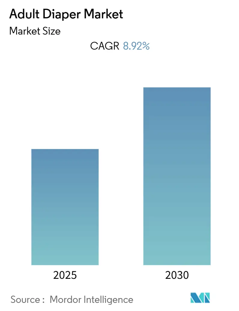 Adult Diaper Market Size Adult Diaper Market (2025 - 2030)