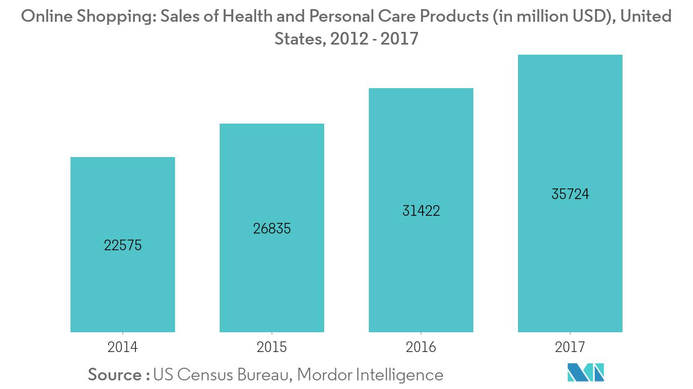 Adult Diaper Market 2021 26 Industry Share, Size, Growth Mordor