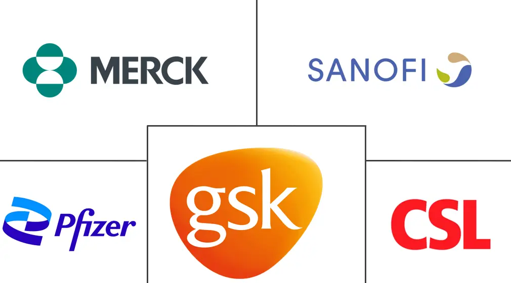 Major players in Adult Vaccines industry
