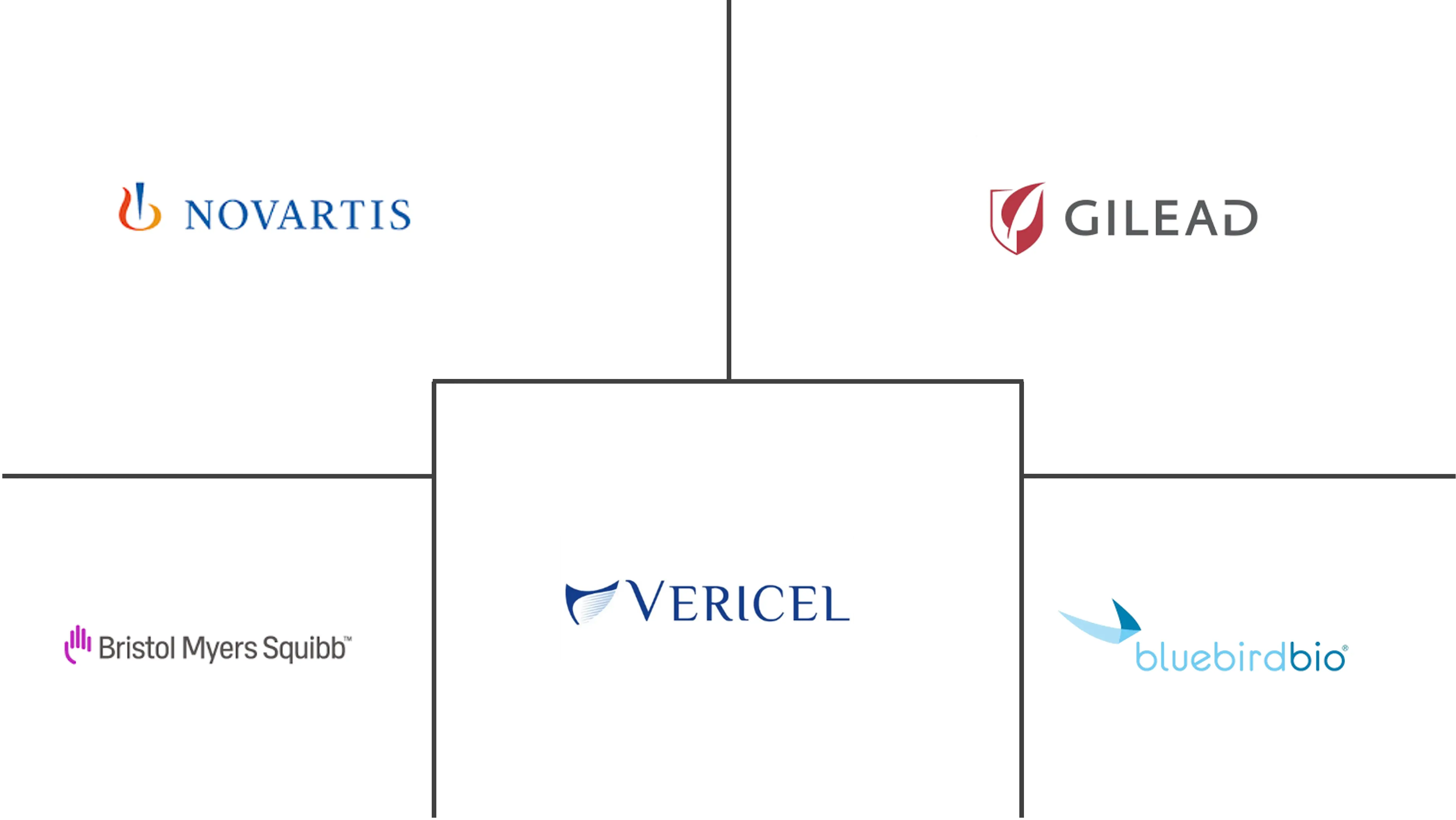 Major players in Advanced Therapy Medicinal Products industry
