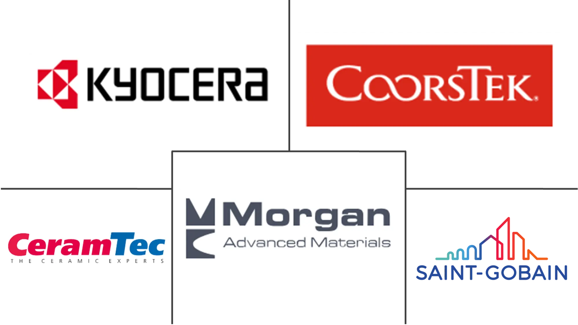 Major players in Advanced Ceramics industry