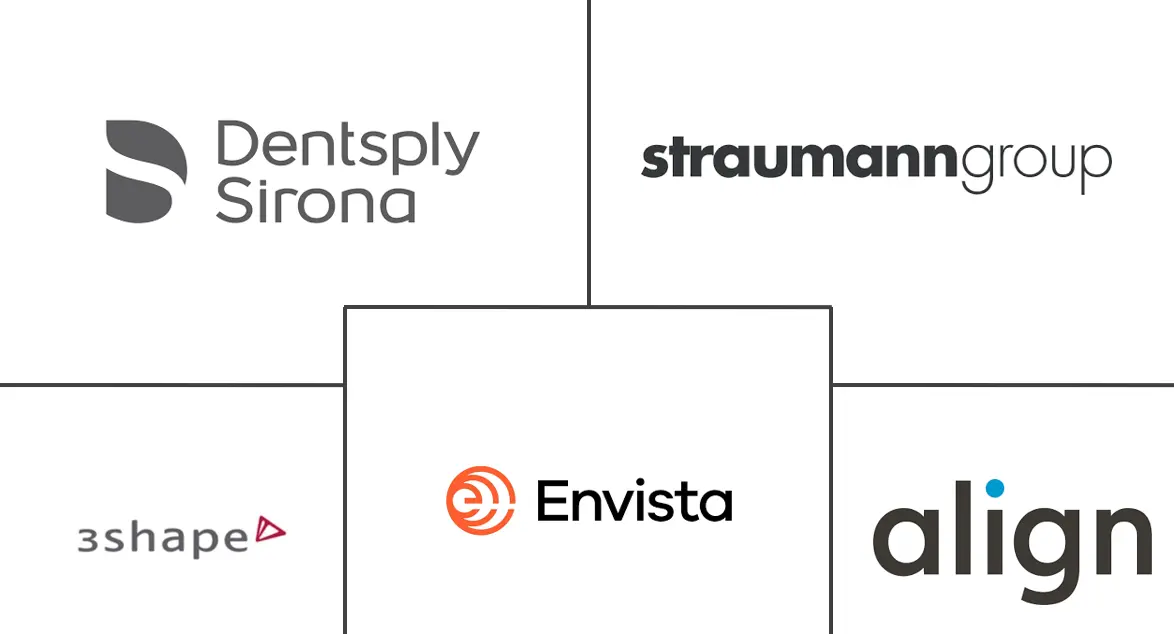 Major players in Advanced Dental Digital And Robotic Solutions industry