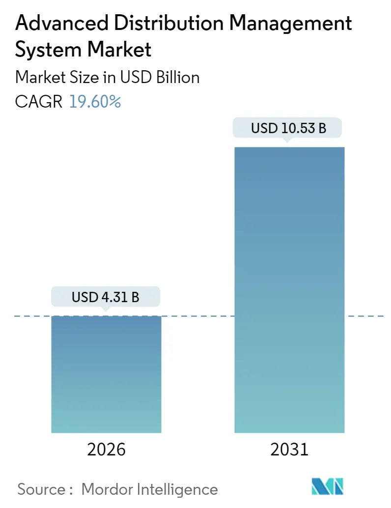 Advanced Distribution Management System Market (2025 - 2030)