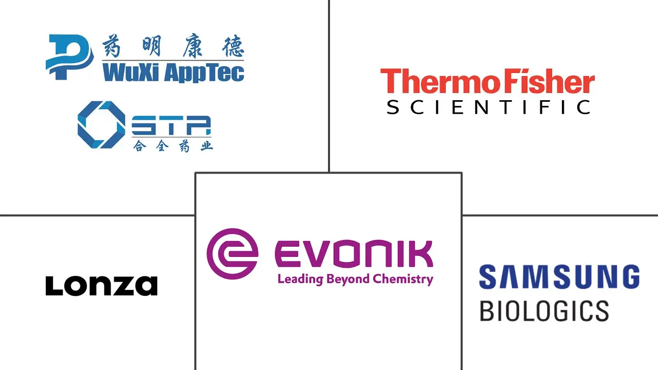 Major players in Advanced Drug Delivery CDMO industry