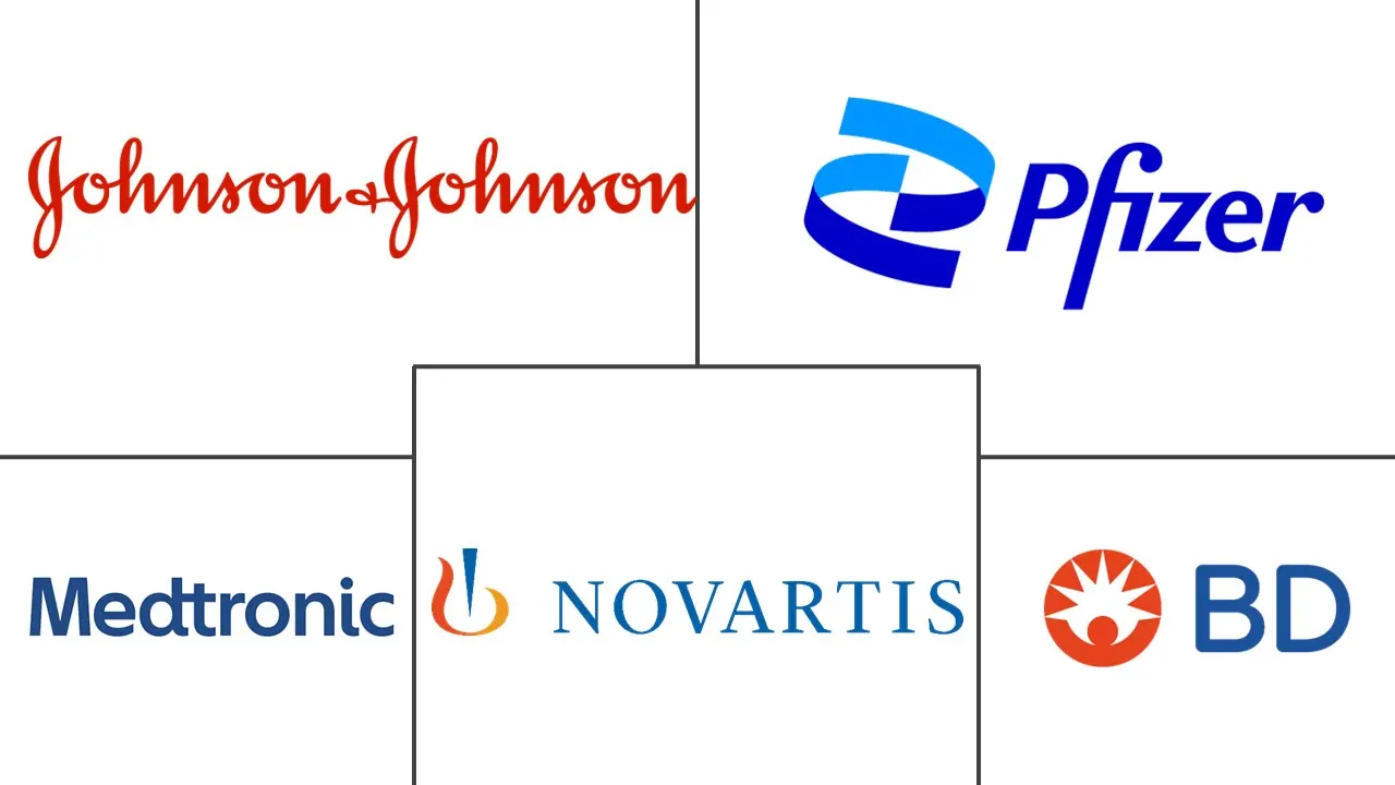 Major players in Advanced Drug Delivery Systems industry