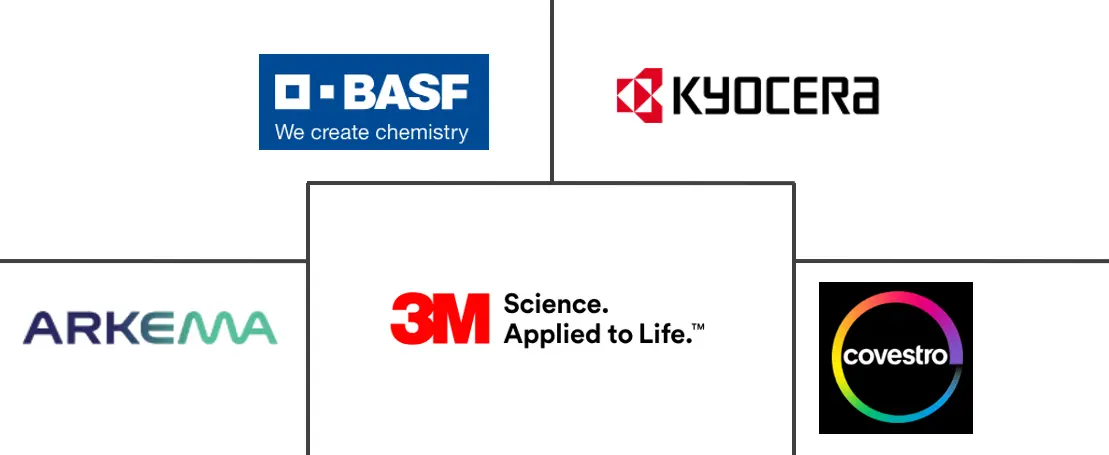 Major players in Advanced Functional Materials industry