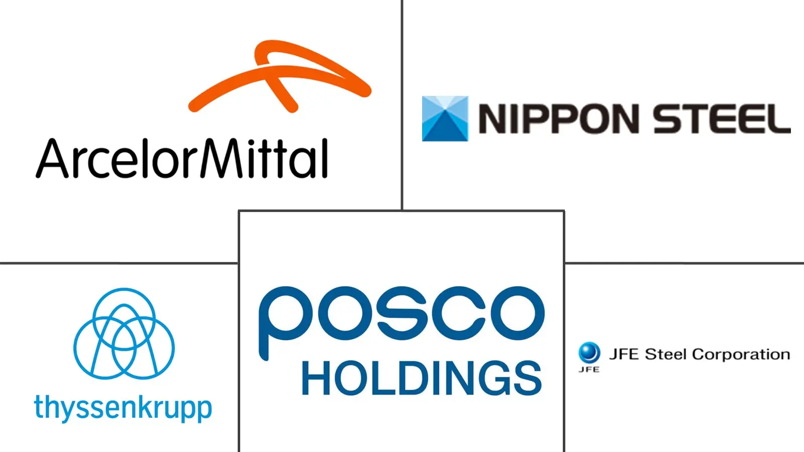 Major players in Advanced High Strength Steel industry