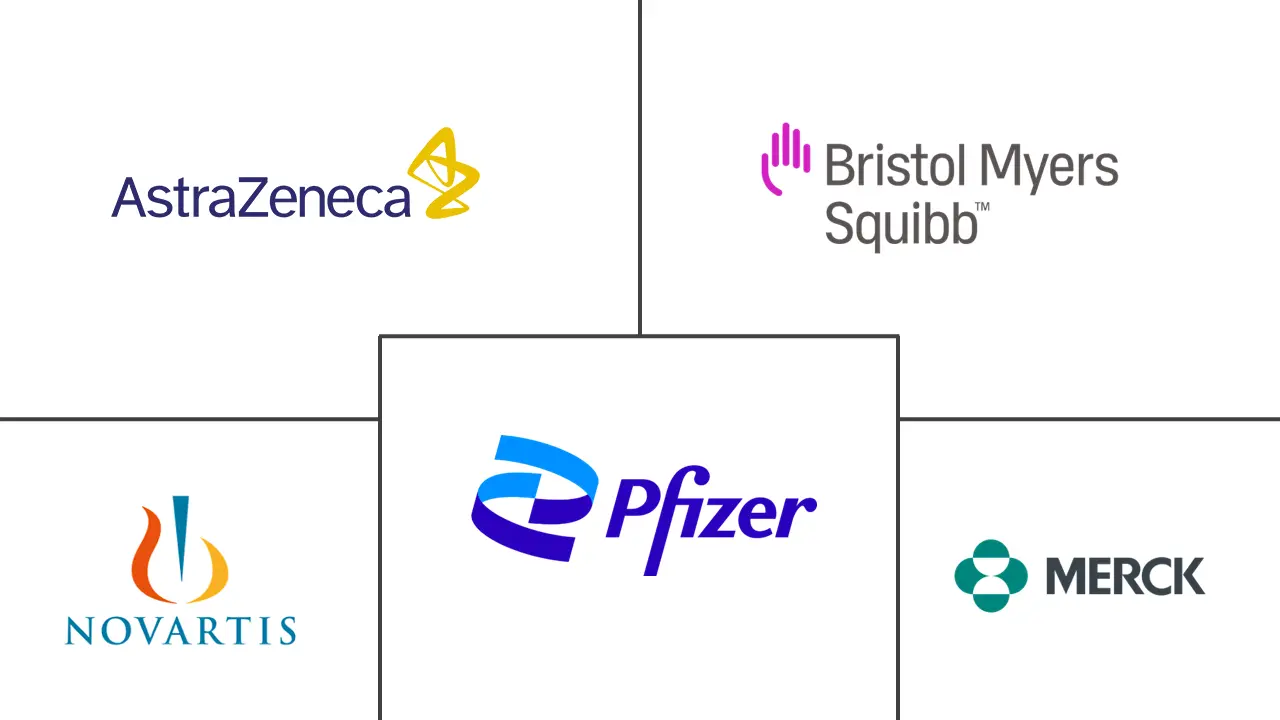 Major players in Advanced Renal Cell Carcinoma industry