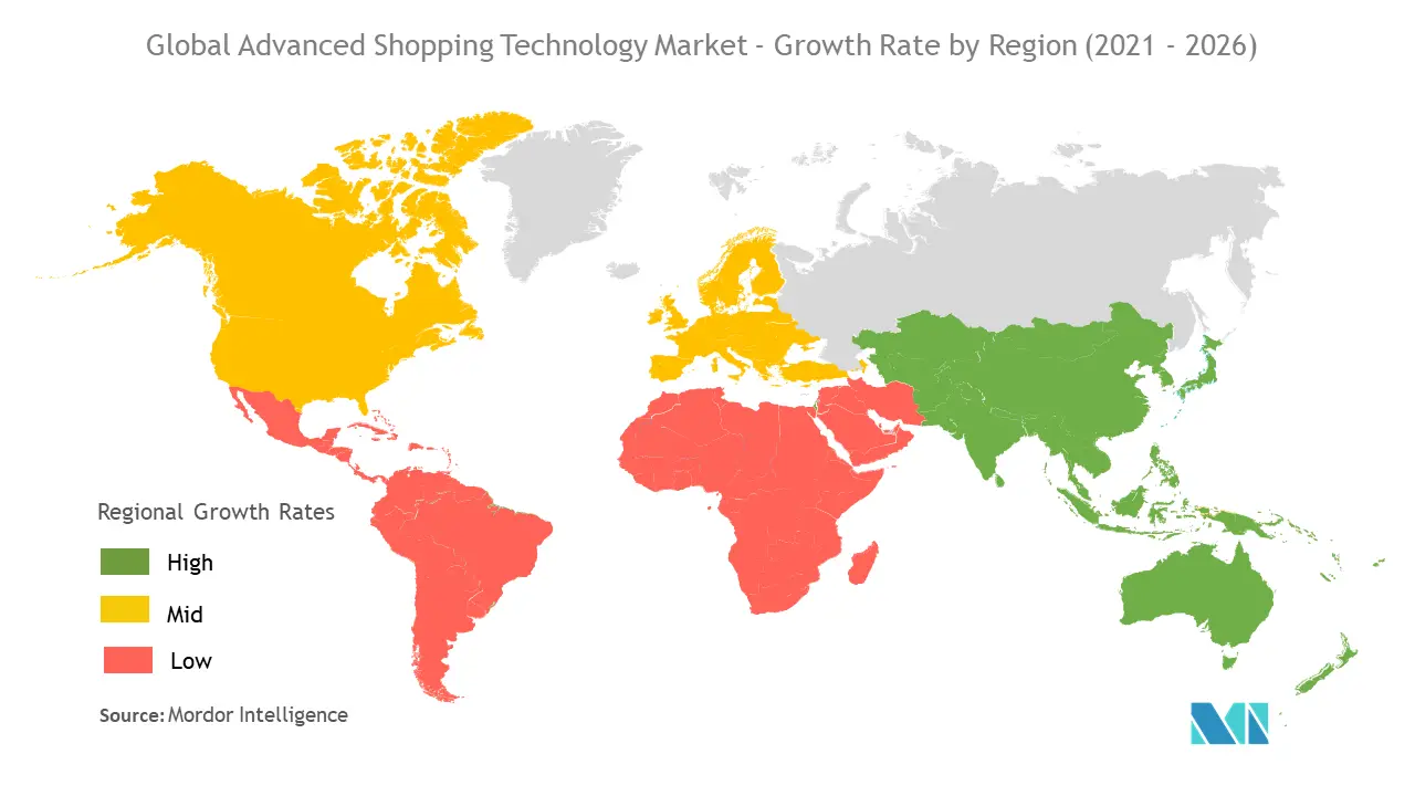 Global Advanced Shopping Technology Market