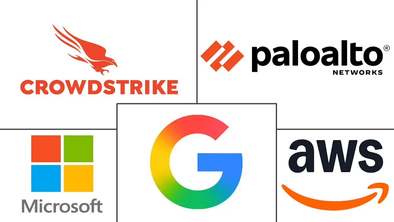 Principais participantes em Mercado de Competição Algorítmica Adversarial e IA Defensiva indústria