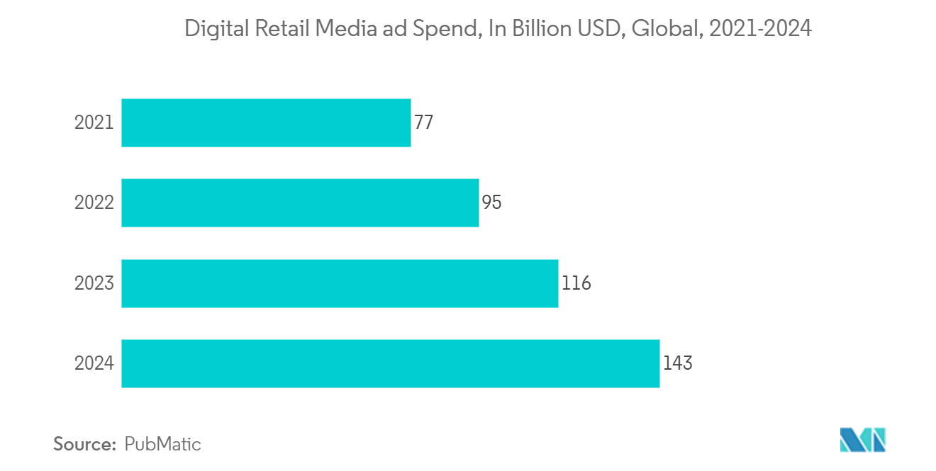 Mercado de serviços de publicidade