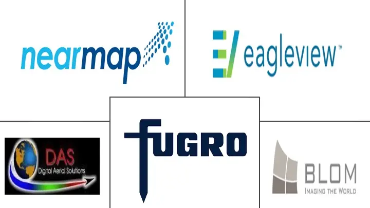 Aerial Imaging Market Companies