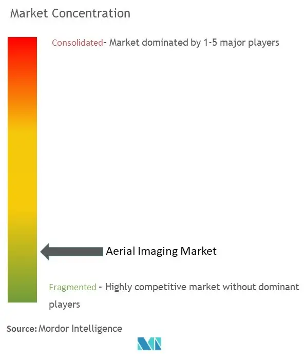 Marktkonzentration für Luftbildaufnahmen
