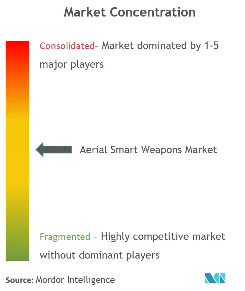 Aerial Smart Weapons Market Cl.png