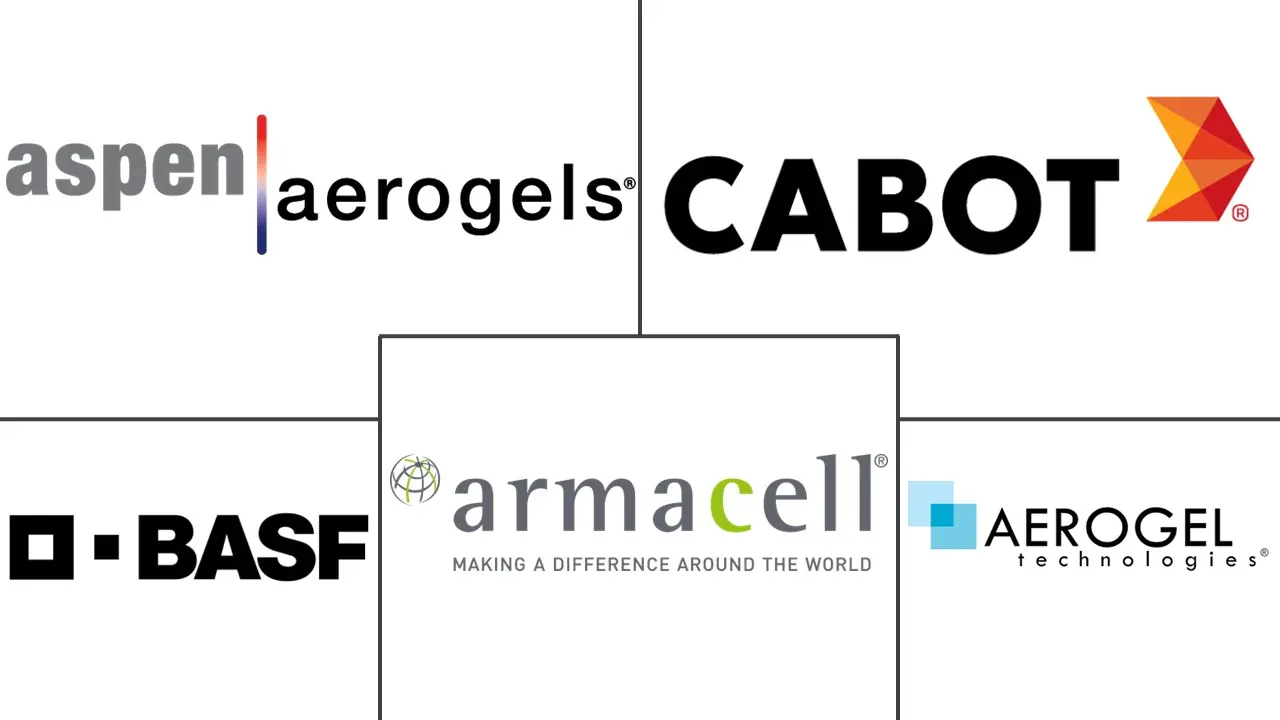 Principaux acteurs dans Marché de l'isolation en aérogel industrie