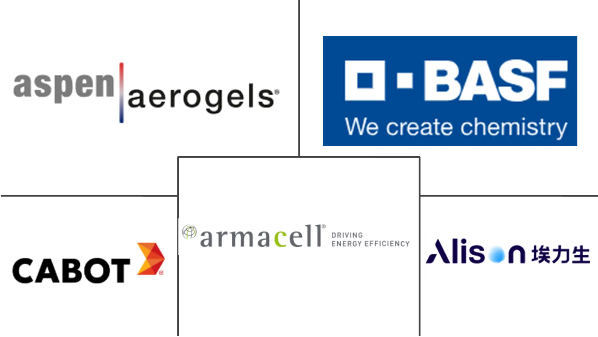 Major players in Aerogel industry