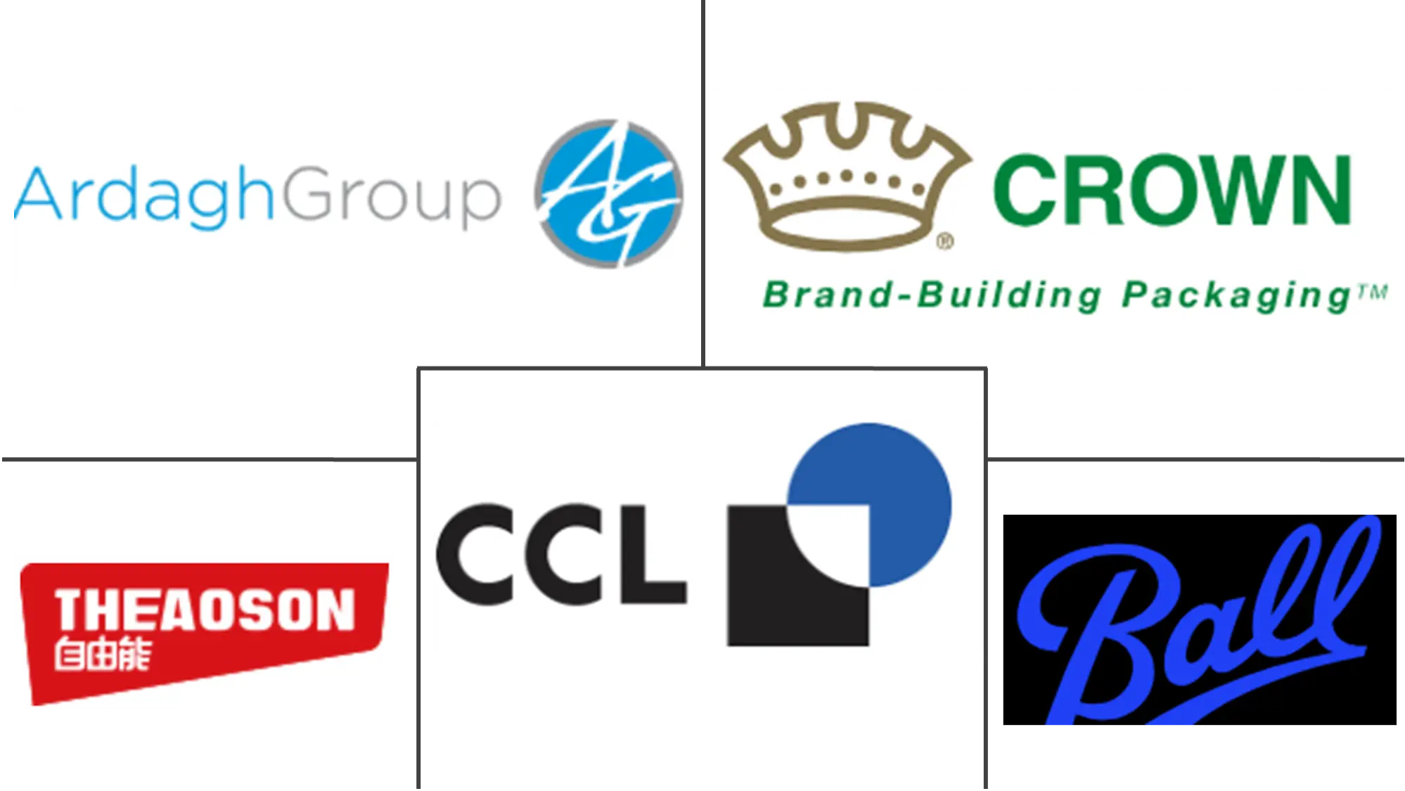 Major players in Aerosol industry