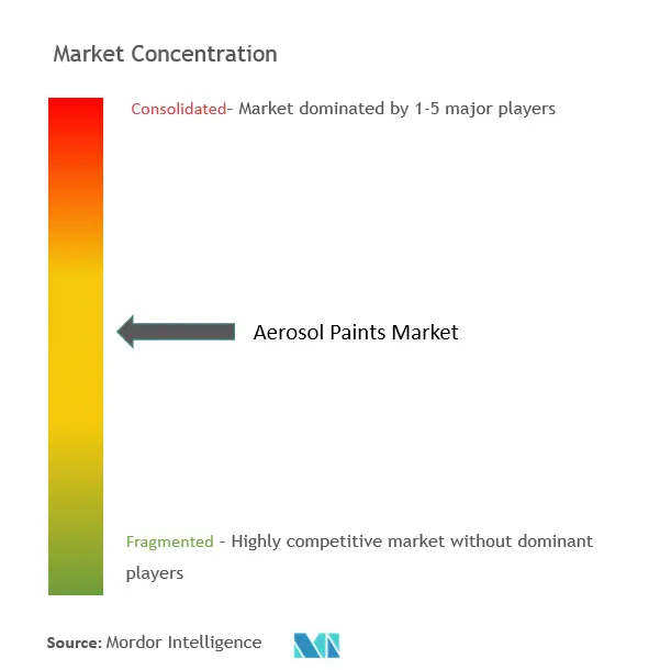 Marktkonzentration für Aerosolfarben
