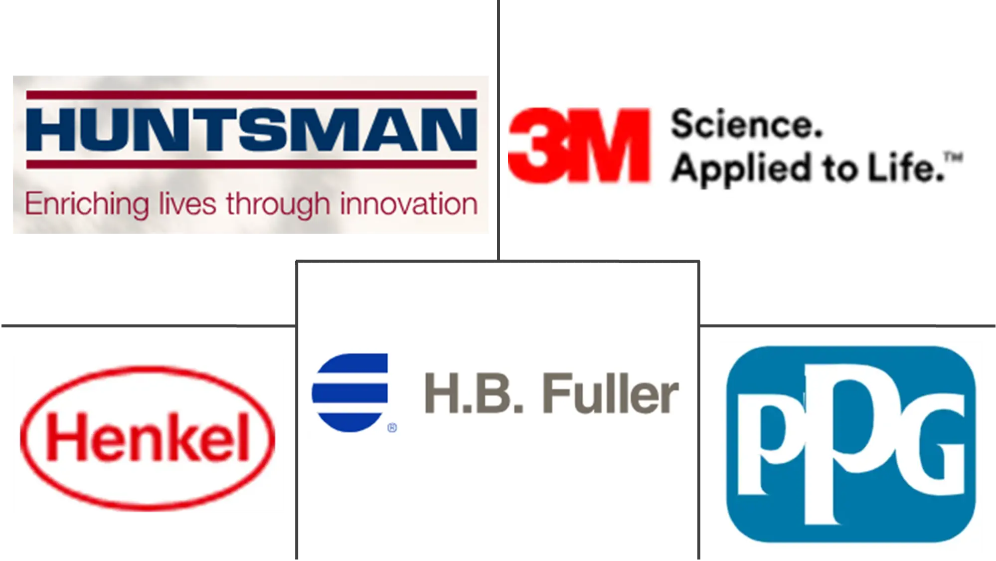 Major players in Aerospace Adhesives industry