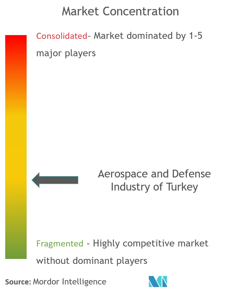 aerospace and defense industry of turkey CL.png