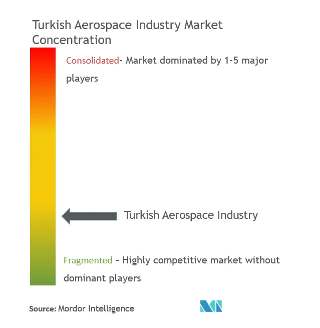 Turkish Aerospace Industry.png