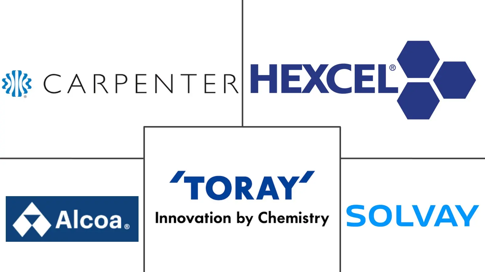 Major players in Aerospace and Defense Materials industry