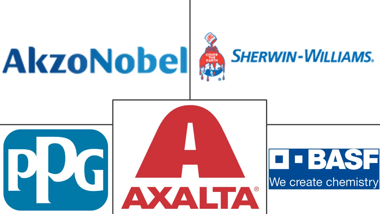 Major players in Aerospace Coatings industry