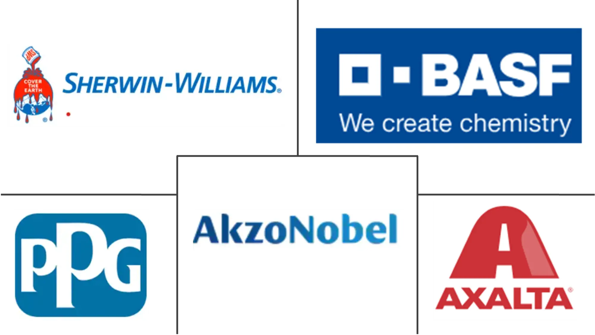 Aerospace Coatings Market Major Players