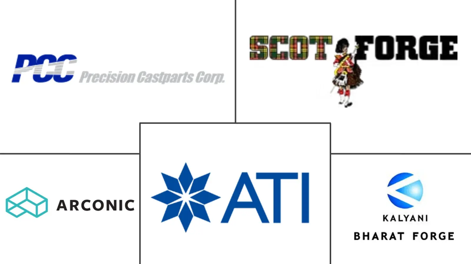 Major players in Aerospace Forging industry