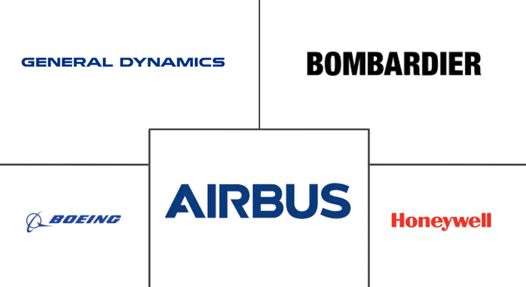 Aerospace Industry In Mexico Major Players