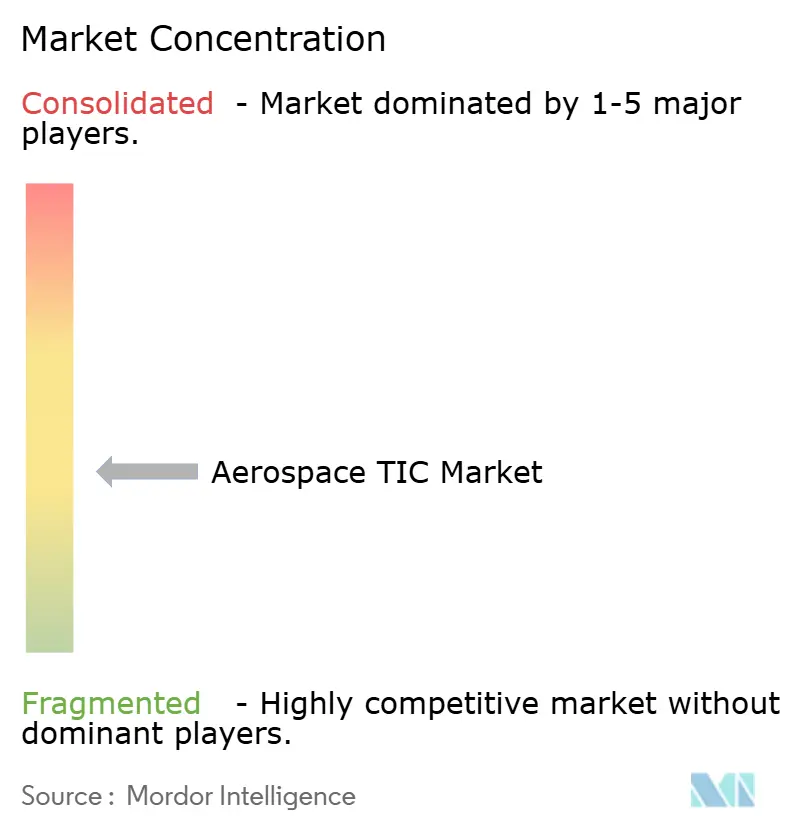 Concentration du March�� des TIC A��rospatiales