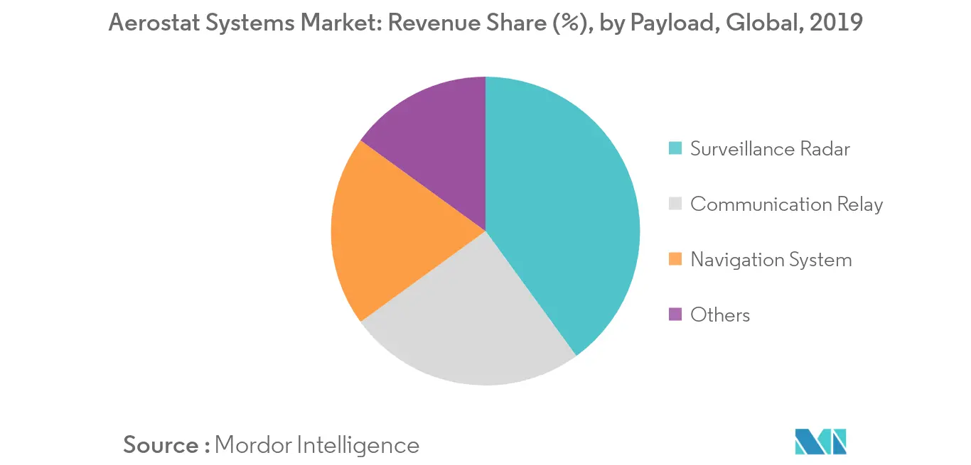 aerostat_market_trends1
