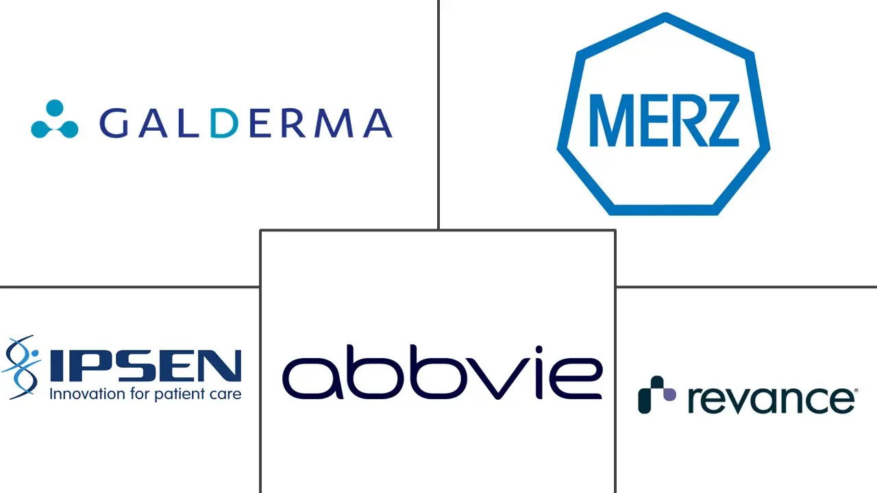 Major players in Aesthetic Fillers industry