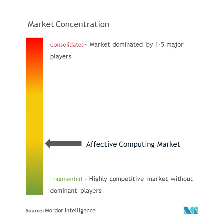 Affective Computing Market.png