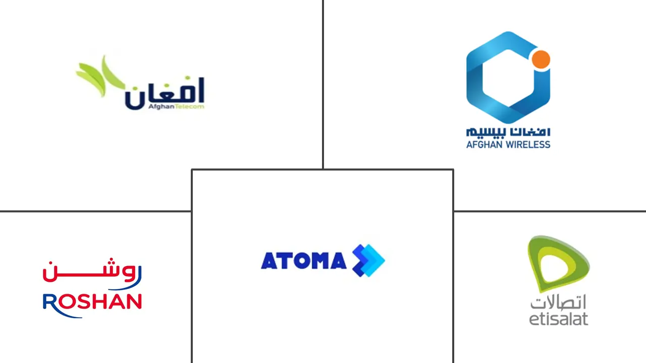 Major players in Afghanistan Data Center industry