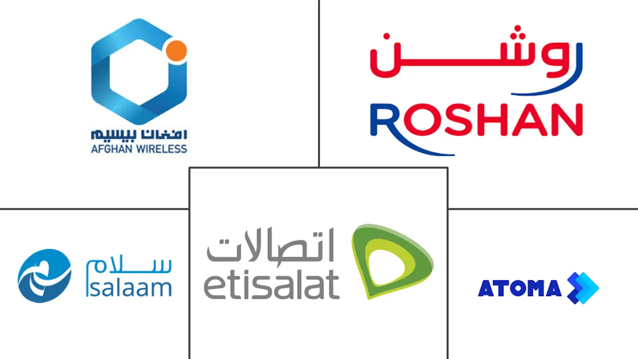 Major players in Afghanistan Telecom MNO industry