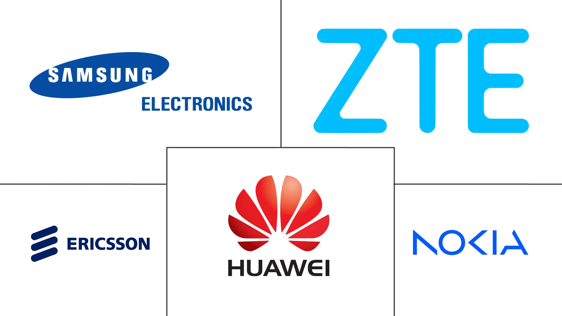 Principales actores en Mercado de Infraestructura 5G en África industria