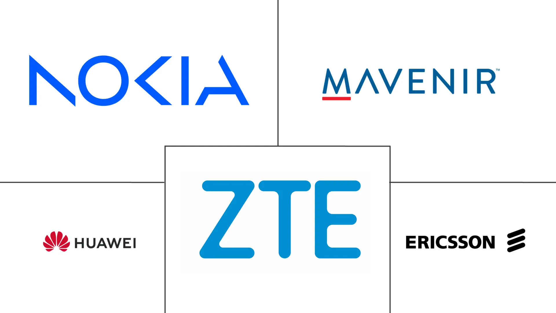 Principales actores en Mercado de Tecnología 5G en África industria