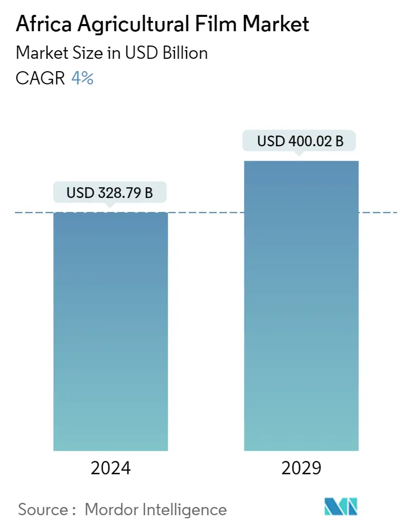 Descripción general del mercado de películas agrícolas de África