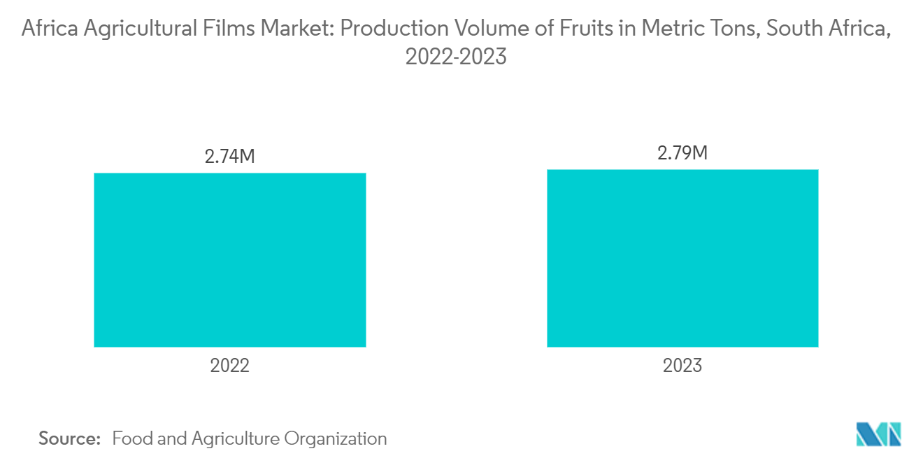 아프리카 슬롯사이트 업카지노 필름 시장: 2022-2023년 남아프리카 공화국의 미터톤 단위 과일 생산량