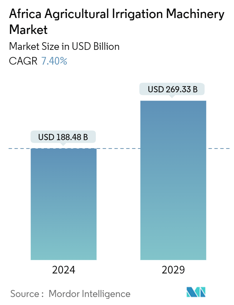 Africa Agricultural Irrigation Machinery Market Summary
