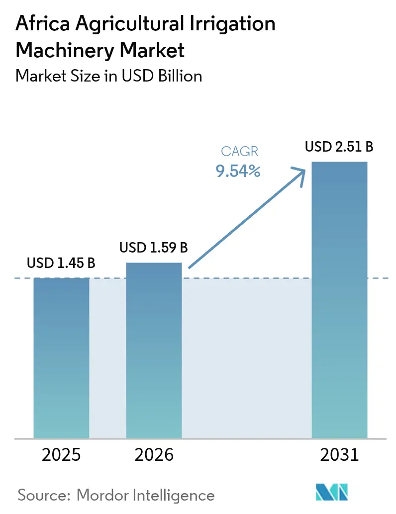 Africa Agricultural Irrigation Machinery Market (2025 - 2030)