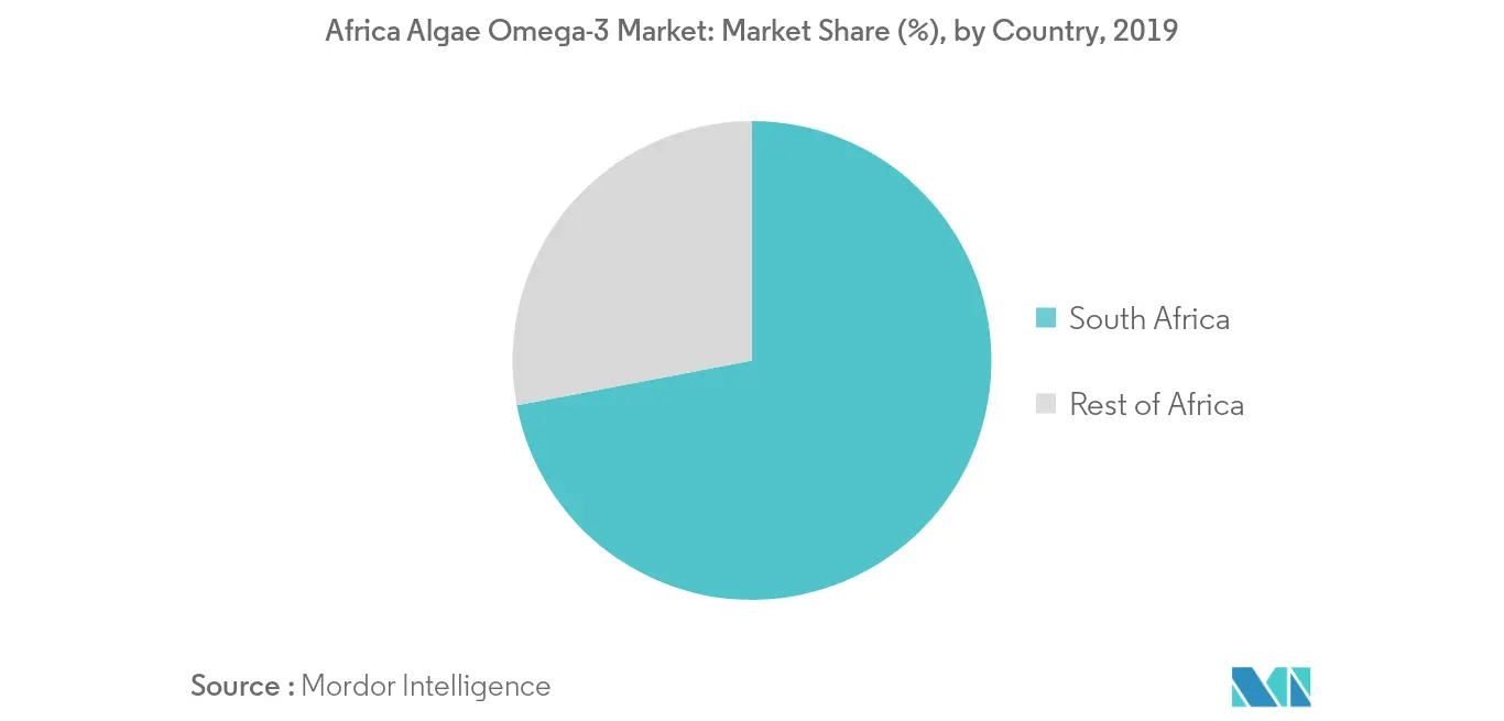 Afrika-Algen-Omega-3-Markttrend 2