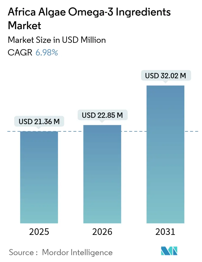 Africa Algae Omega-3 Ingredients Market (2025 - 2030)