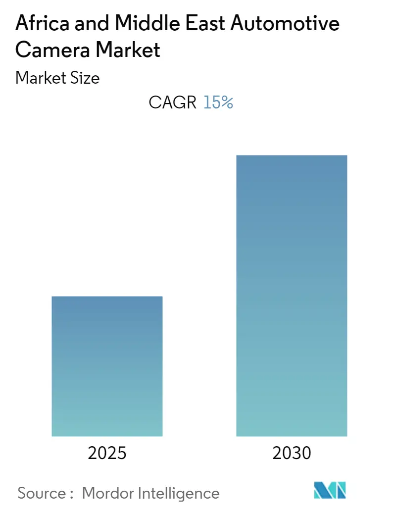 Africa And Middle East Automotive Camera Market