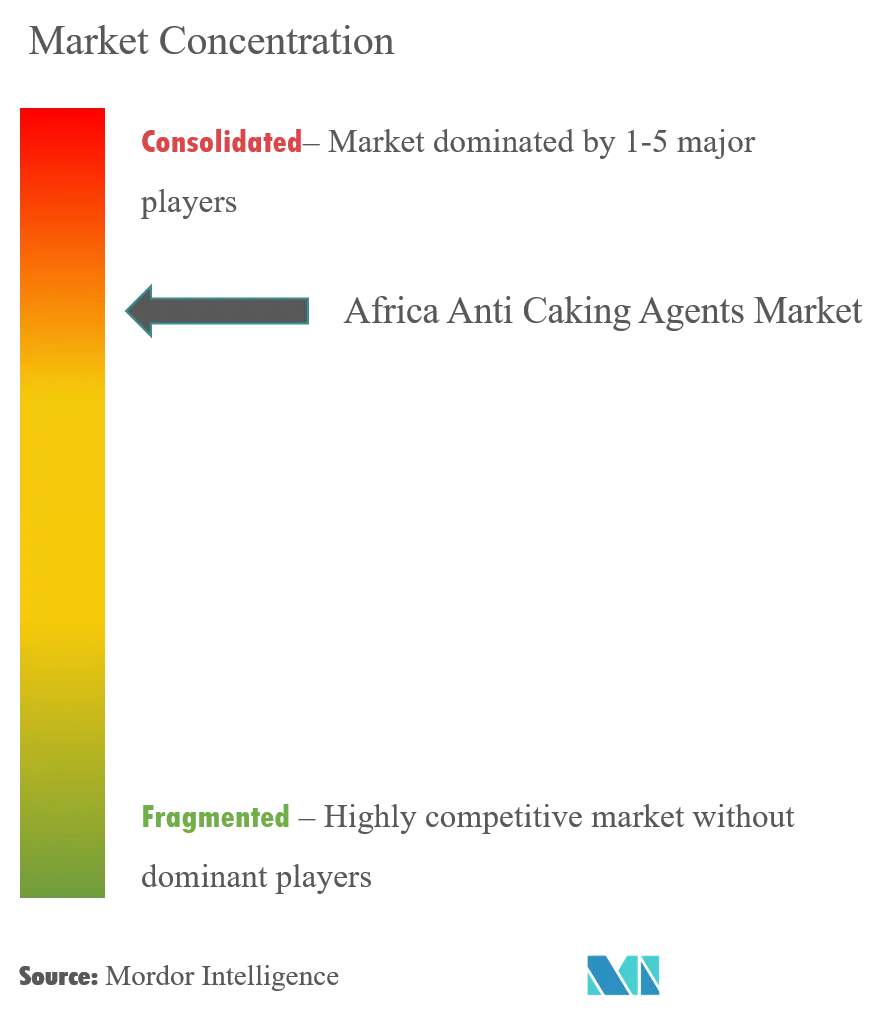 Africa Anti Caking Agent Market Concentration